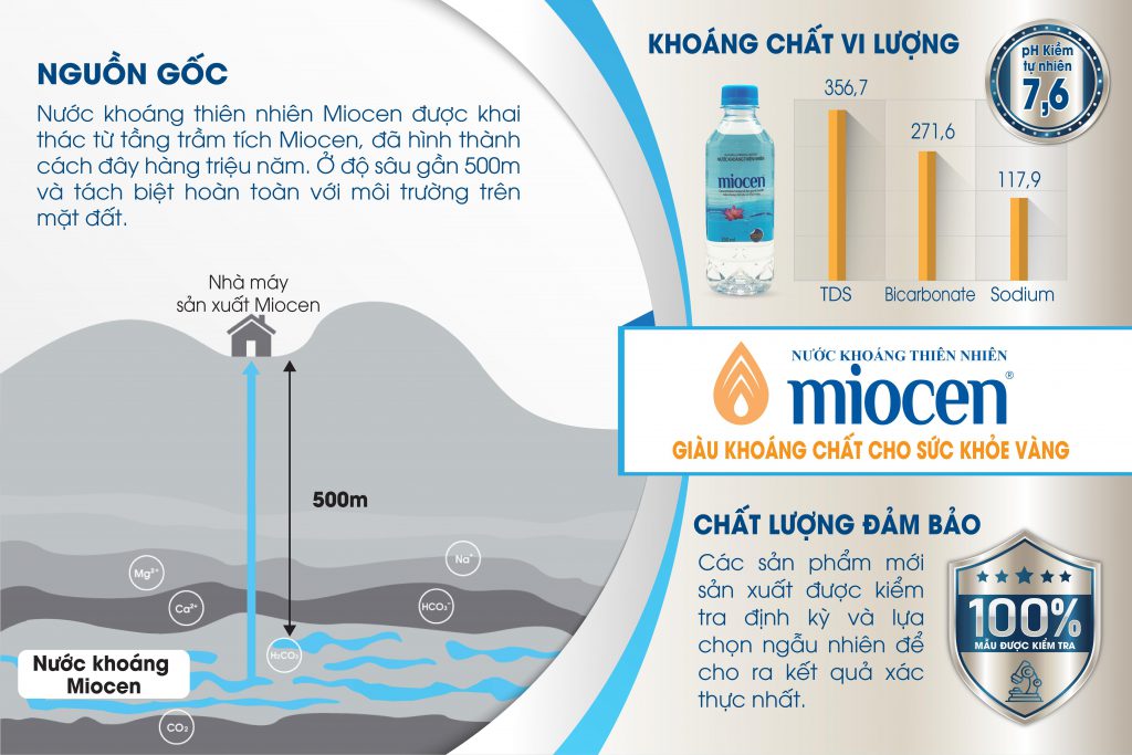 nước khoáng kiềm Miocen