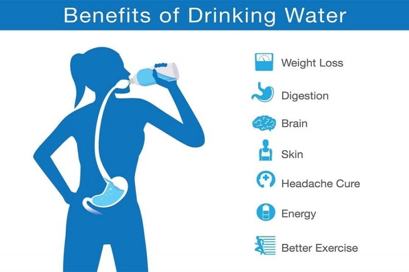 lợi ích của nước